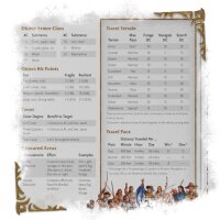 D&D - World of Warcraft Dungeon Masters Screen - EN