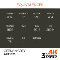 AK 3GEN German Grey 17ml