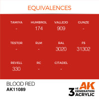 AK 3GEN Blood Red 17ml