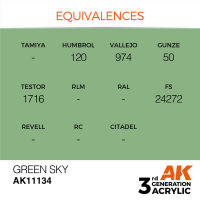 AK 3GEN Green Sky 17ml