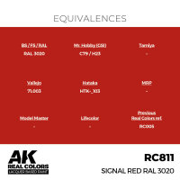 AK Real Colors Signal Red RAL 3020 17 ml