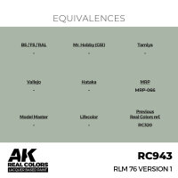 AK Real Colors RLM 76 Version 1 17 ml