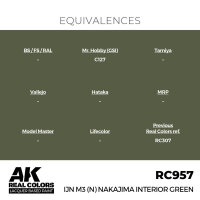 AK Real Colors IJN M3 (N) Nakajima Interior Green 17 ml