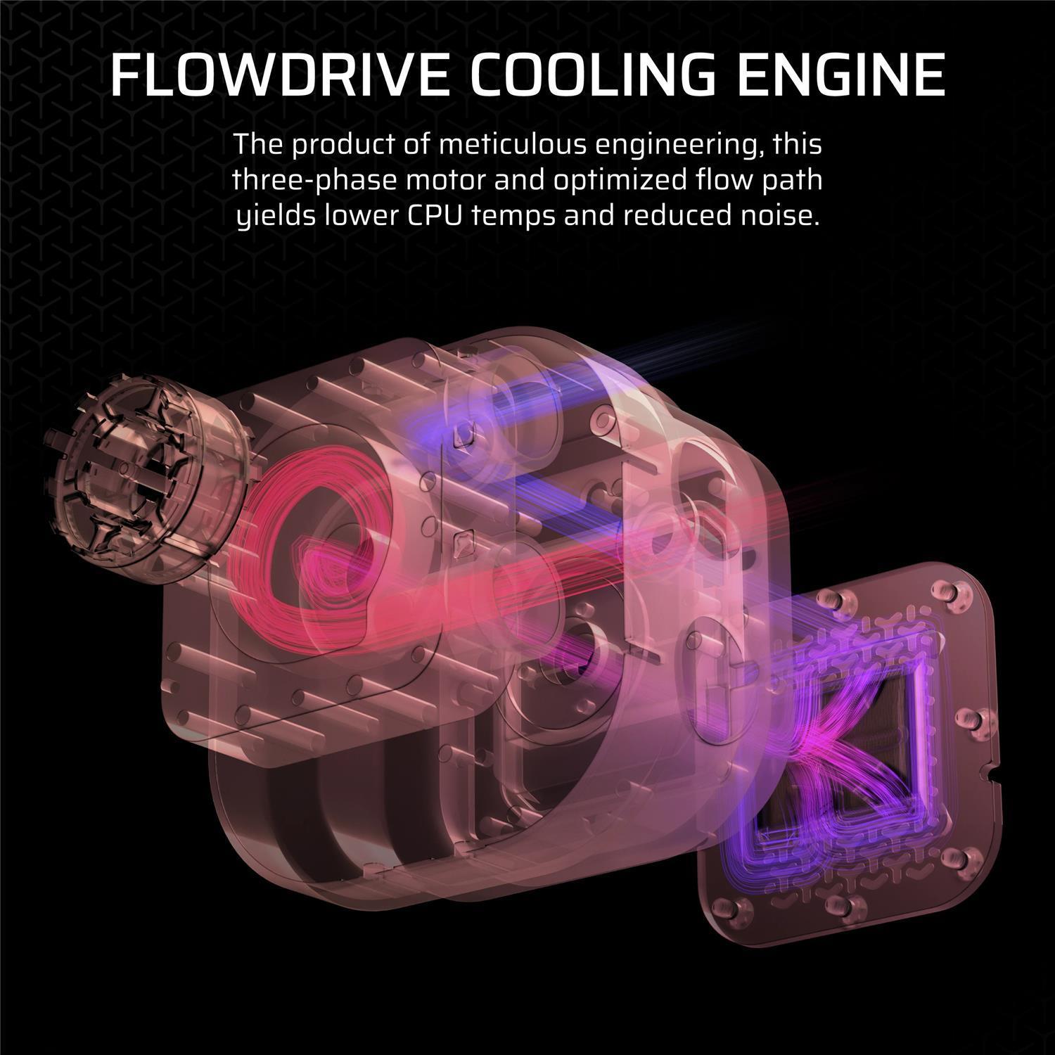 Zweites Bild vonCorsair iCUE LINK TITAN RX RGB, All-in-One-Flüssigkeitskühler, 12 cm, 300 RPM, 2100 RPM, 73,5 cfm, Schwarz
